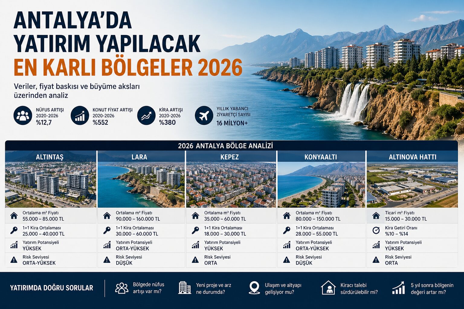 Antalya’da Yatırım Yapılacak En Karlı Bölgeler 2026