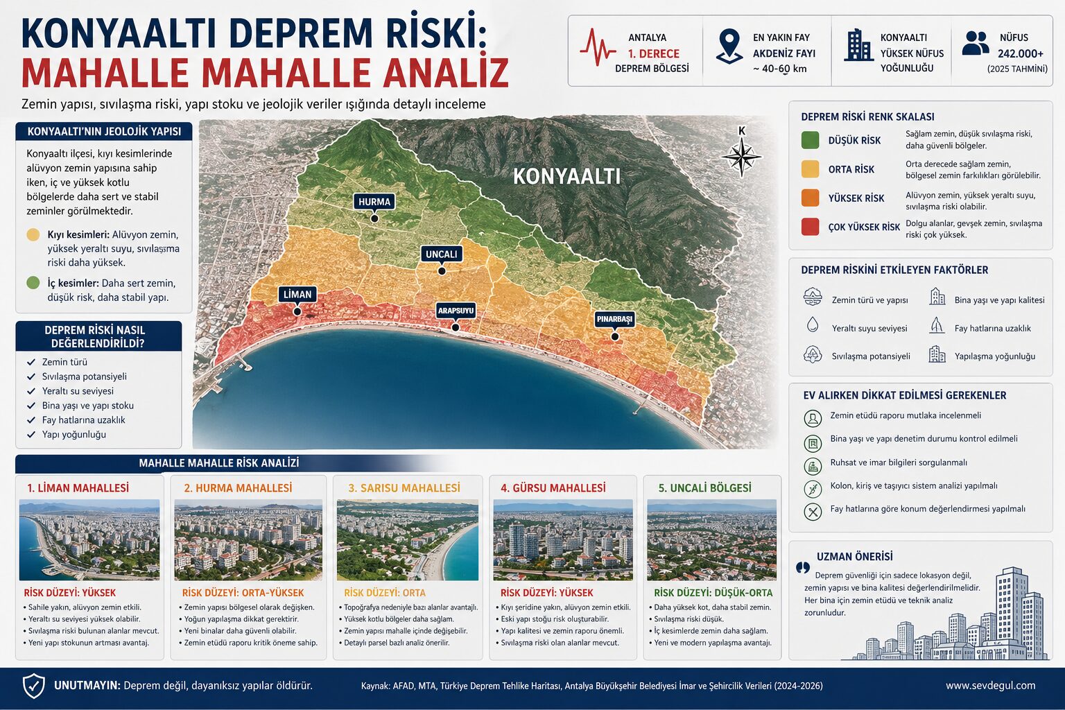 Konyaaltı Deprem Riski: Mahalle Mahalle Detaylı Analiz [2026 Güncel Rehber]